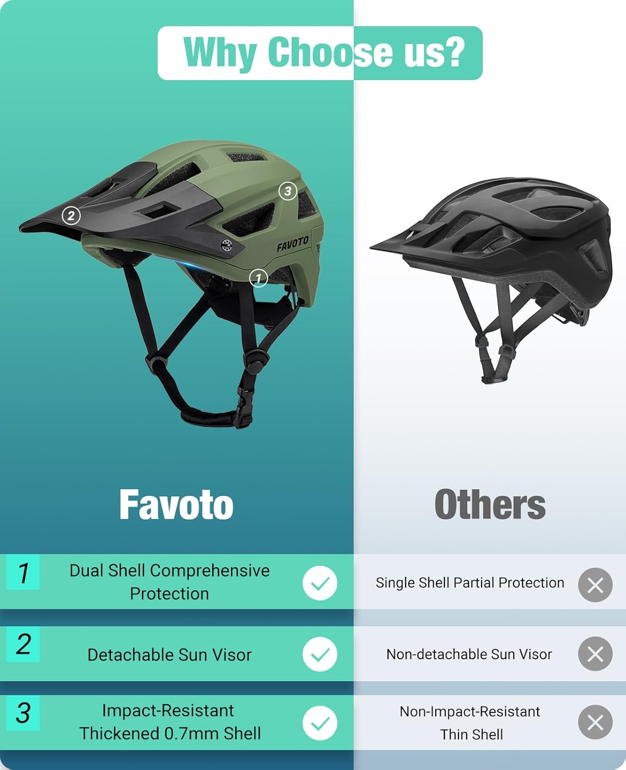 Favoto Mountain Bike Lightweight Helmet Favoto Mountain Bike Lightweight Helmet